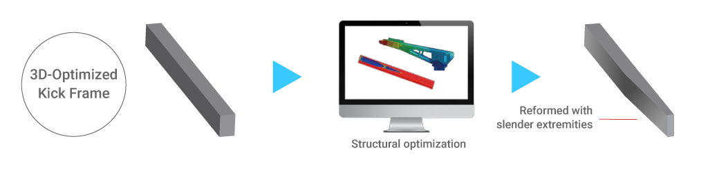 FRA - 3D Optimized Kick Frame