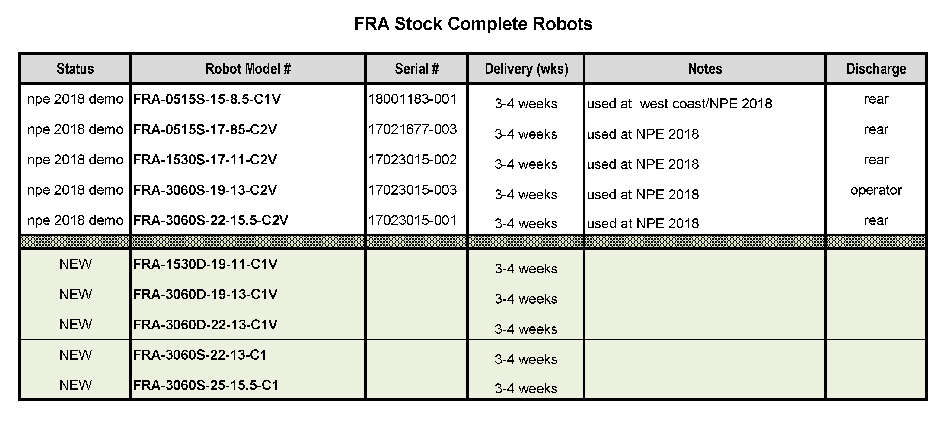 yushin robot programming