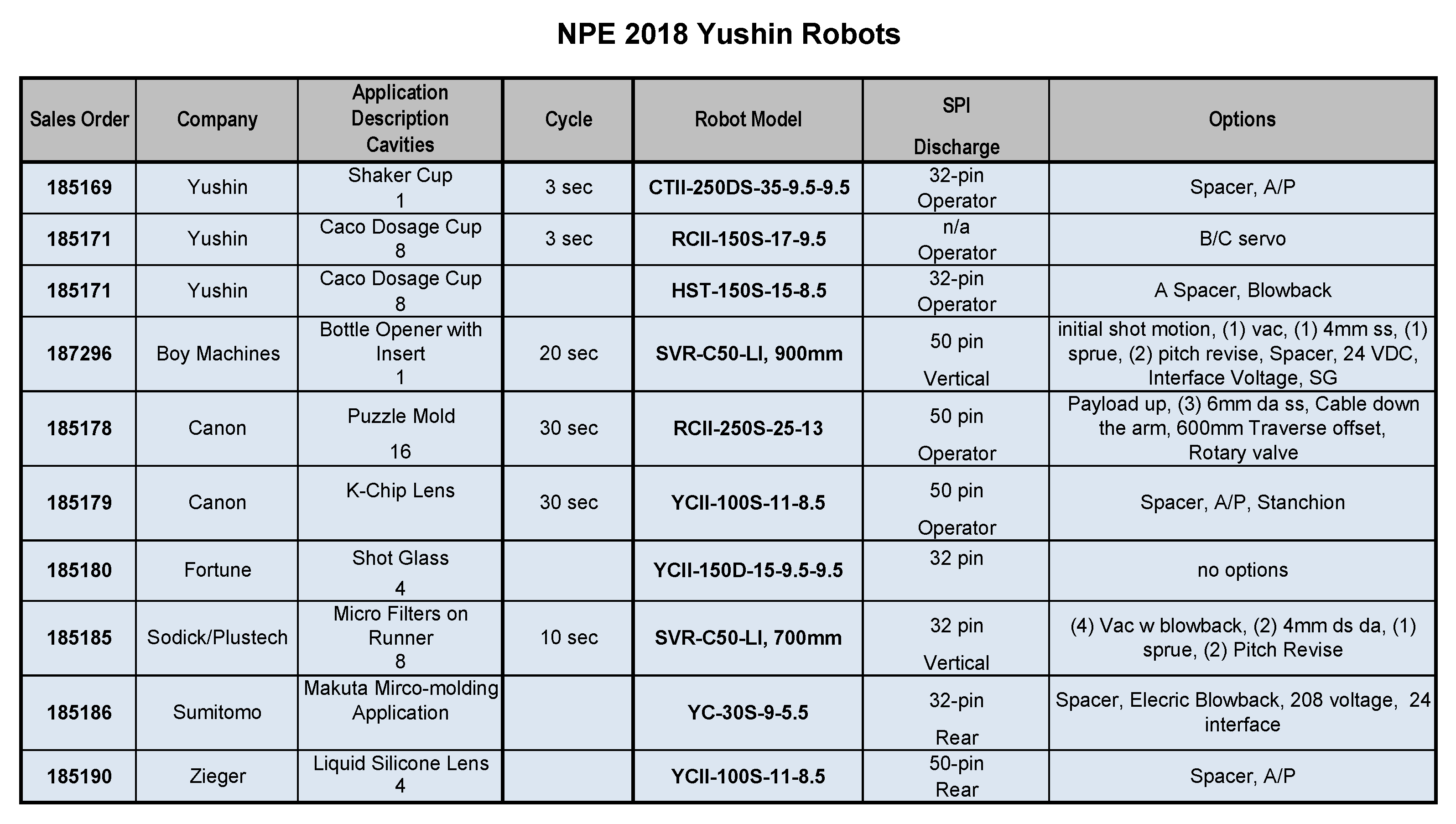 yushin robot programming