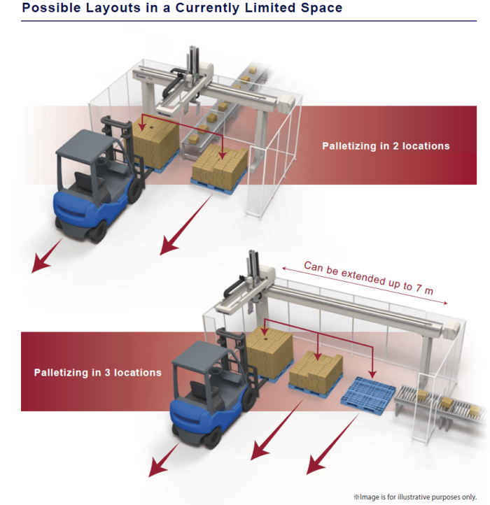 Possible layouts in a currently limited space