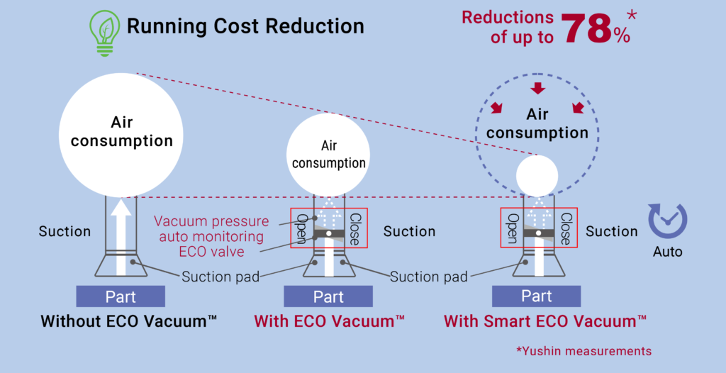 Smart ECO Vacuum