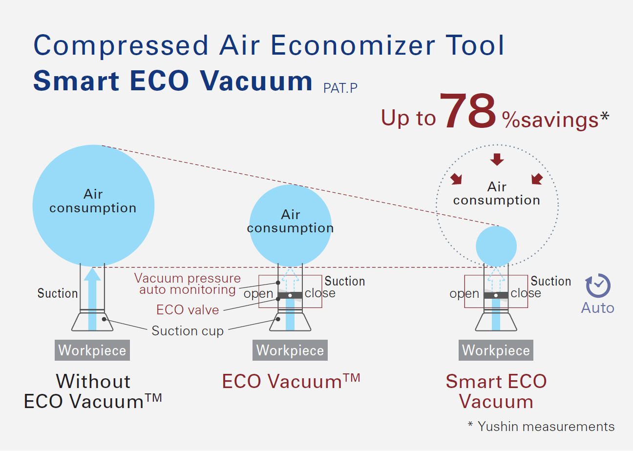 Smart-ECO-Vacuum